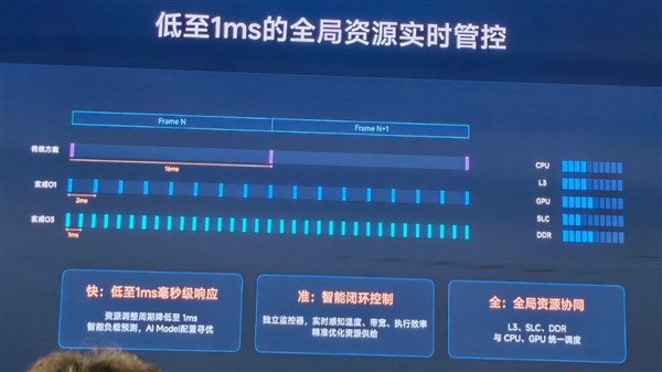 慢跑二公里